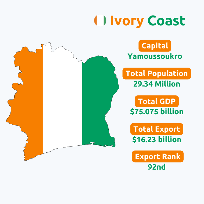  Ivory Coast Export Data | Ivory Coast Trade Data